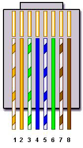 this is the 568b color coding for network cable